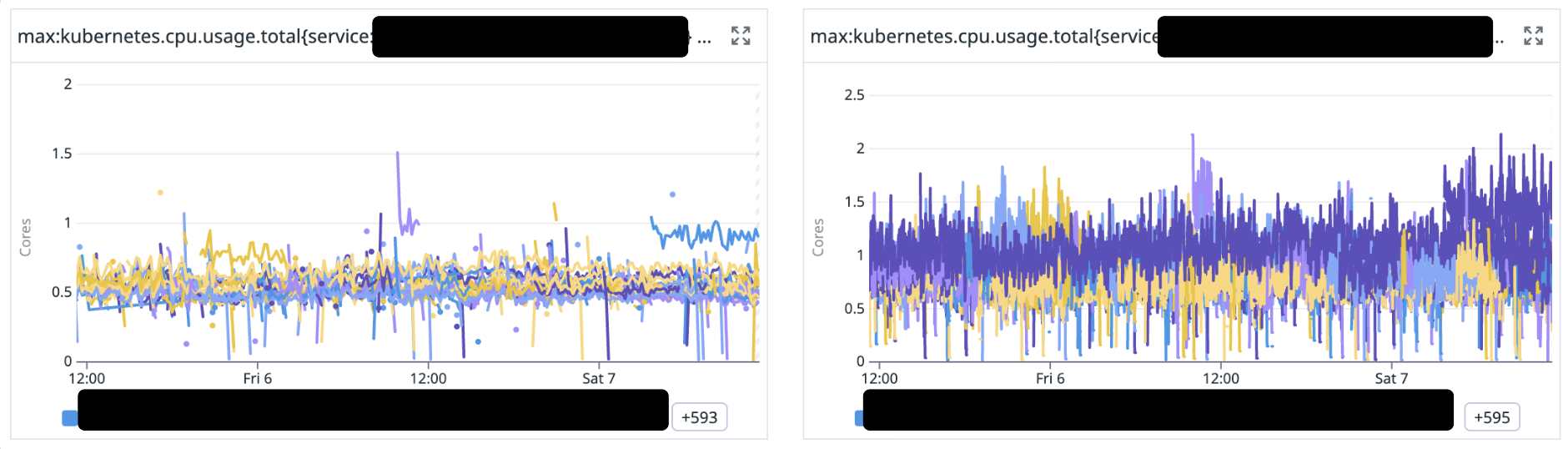 Spikey CPU pattern on the server-side rendering service