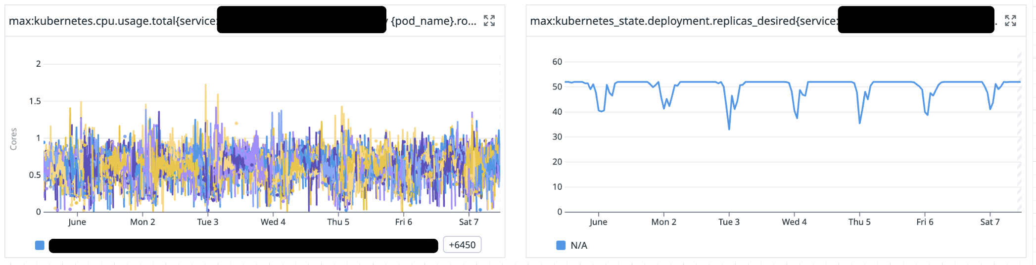 Latency and CPU graphs showing unpredictable spikes under load